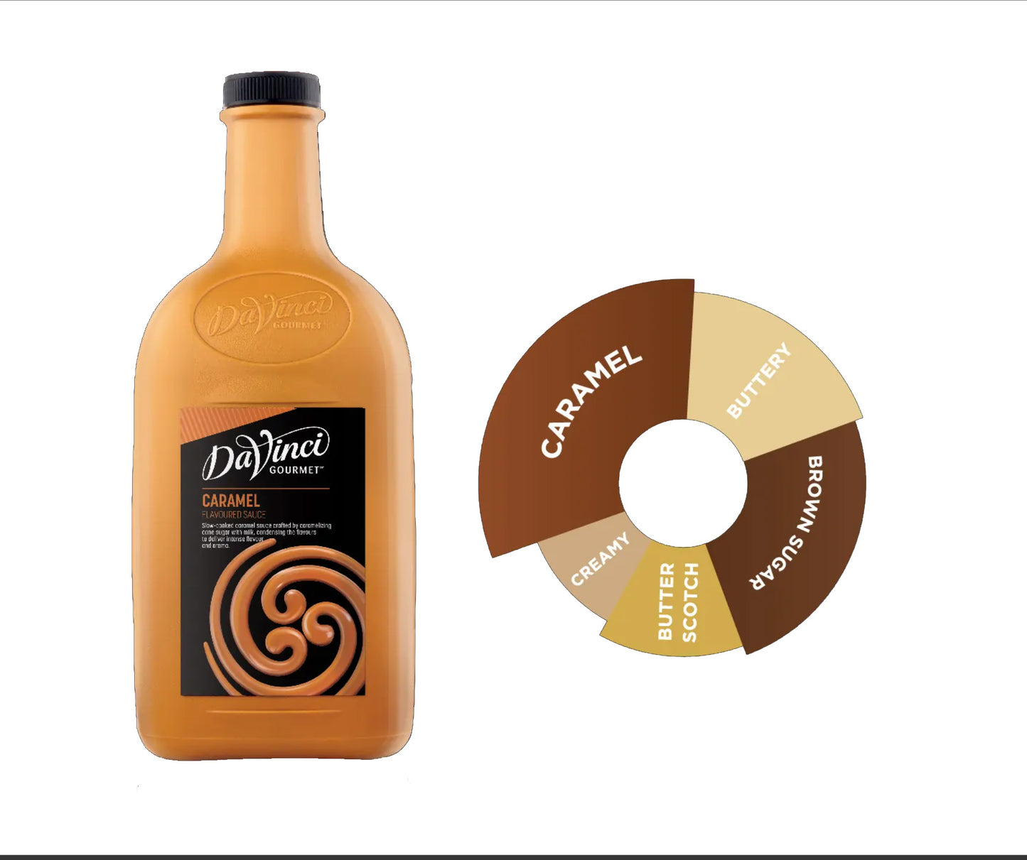 Davinci Caramel Sauce - 2 liters