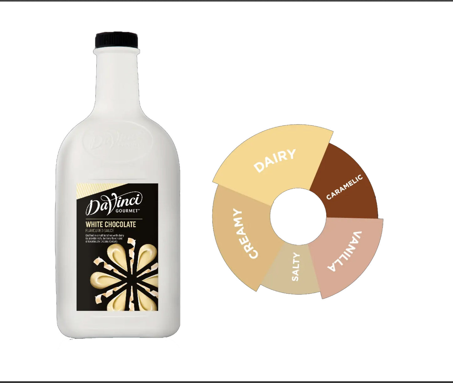 Davinci White Chocolate Sauce - 2 Liters